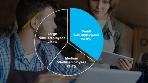 Small Business Profile Image